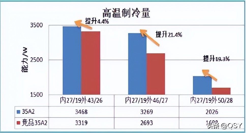 格力不支持高温制冷,格力空调制热核心技术