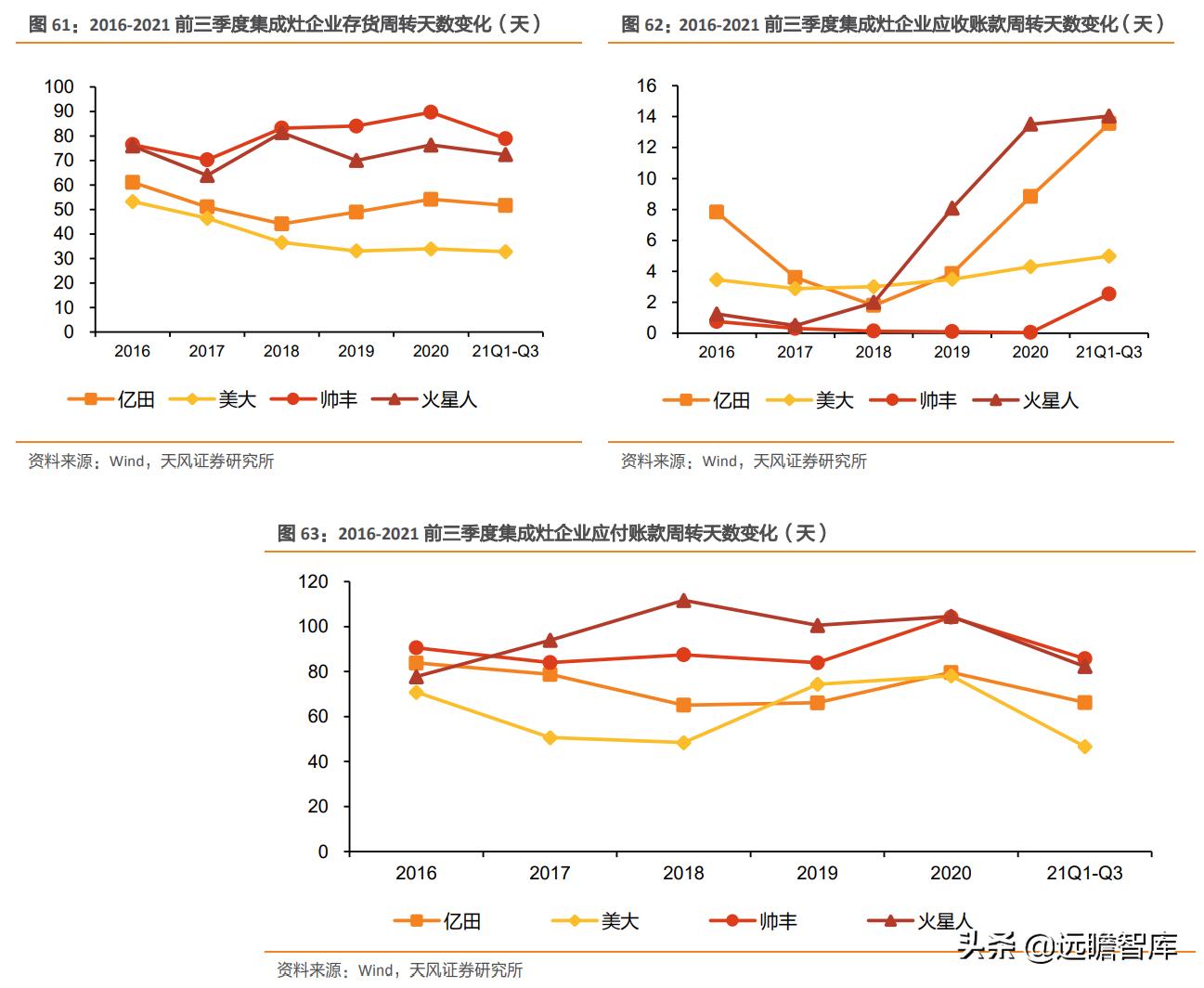 火星人是行业龙头吗,家电板块火星人