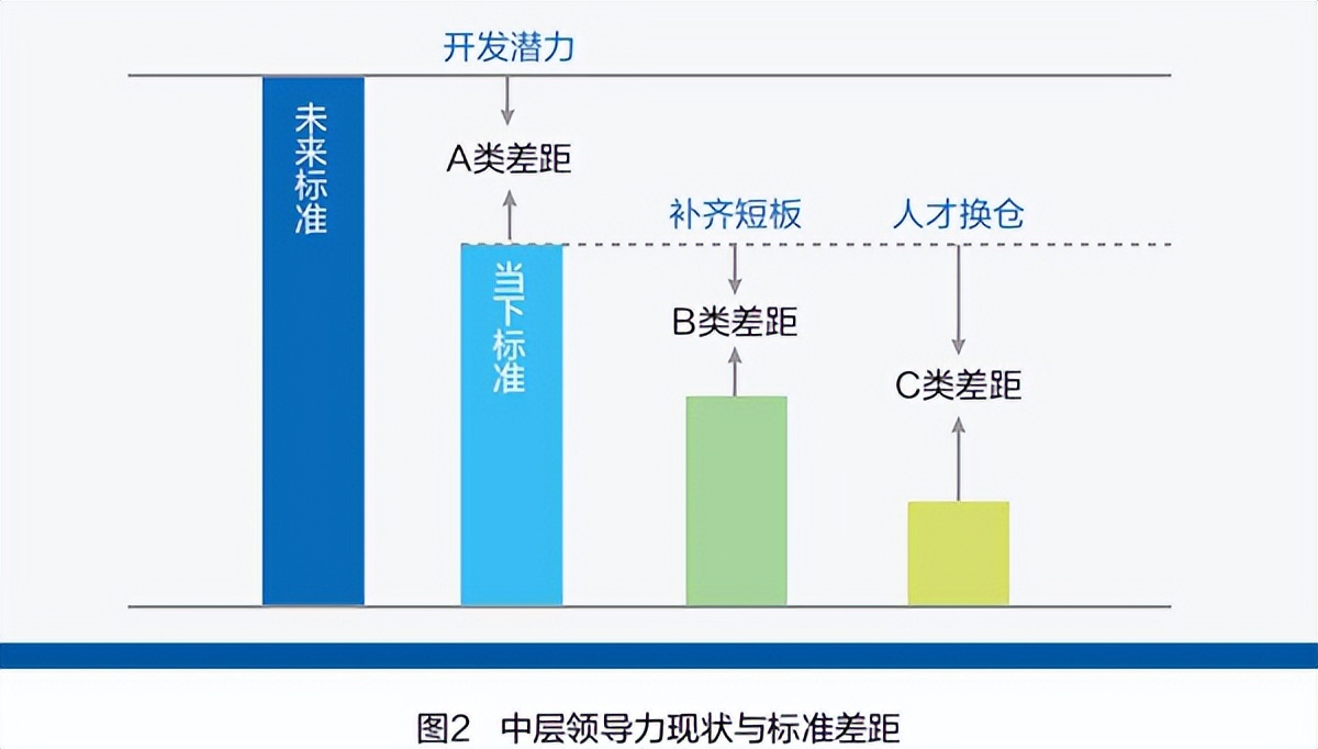 优秀领导如何培养人,优秀领导怎么培养员工