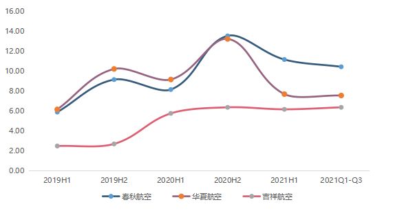 吉祥航空事件对春秋航空未来潜力,廉航对比