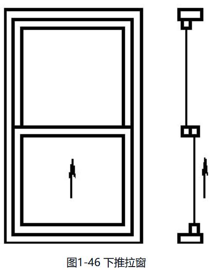 铝合金门窗规格型号分类,铝合金门窗分类有哪些