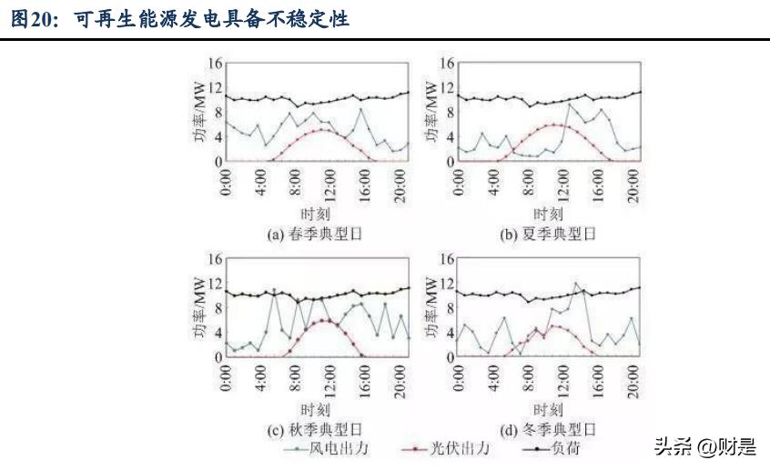 德业股份光伏储能齐驱并进,德业股份逆变器市场份额