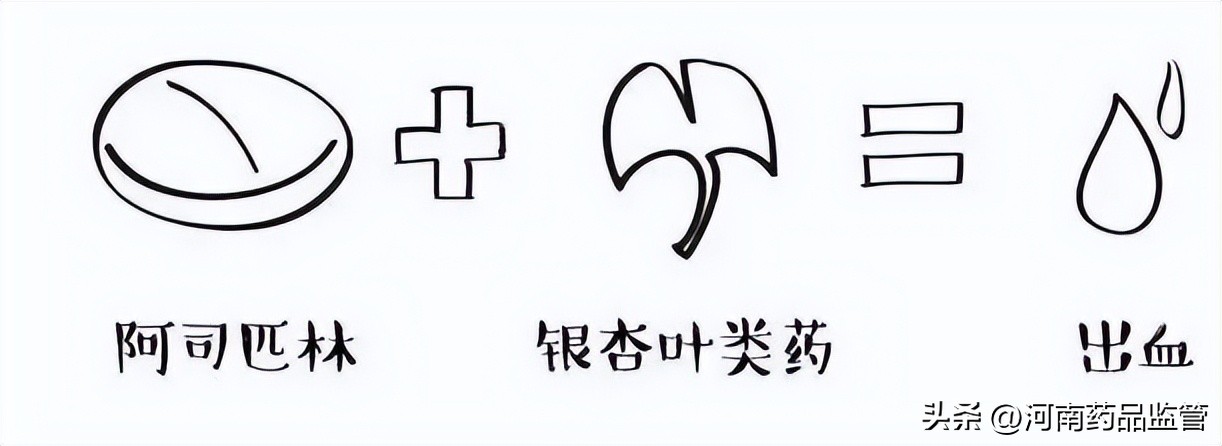 药物混搭有什么用,8种药不能混搭吃