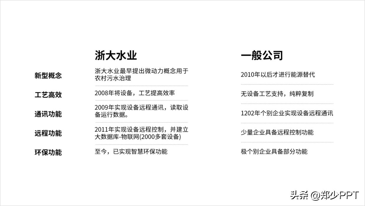 修改一份公司水业PPT案例，蓝色效果看起来很清爽，老板很喜欢！