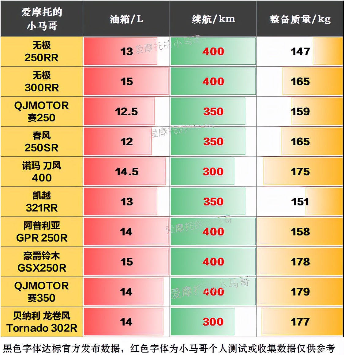 诺马刀风400摩托车质量怎么样,诺马刀风400质量咋样