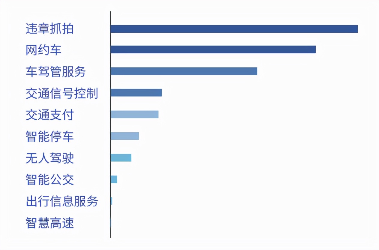 刘润最近的演讲视频,李彦宏30万字新书谈智能交通