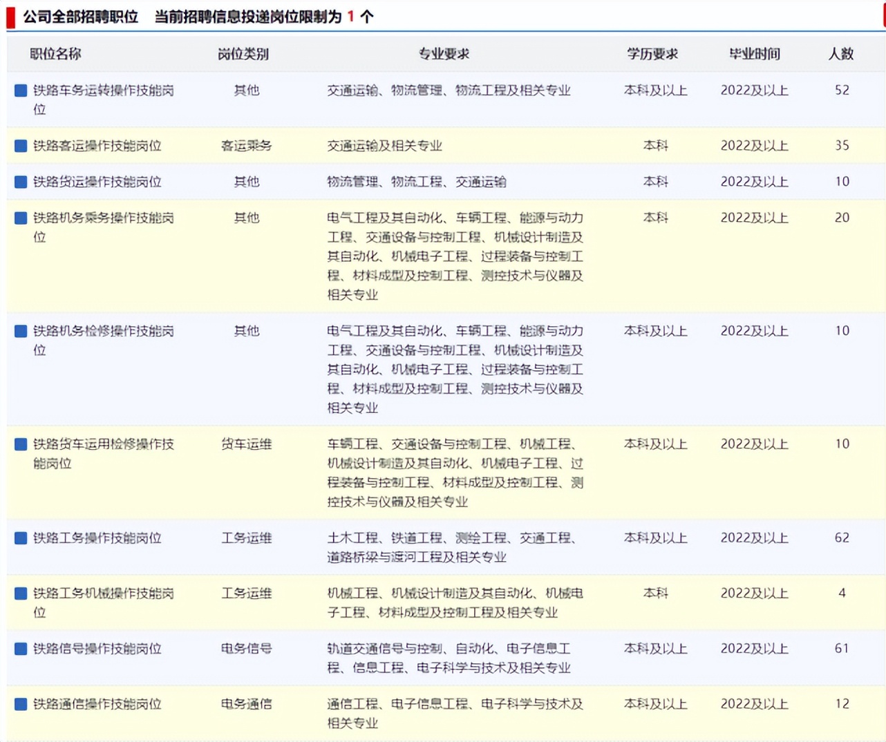 2018中国铁路局招聘400人公告,2022年全国各铁路局招聘拉开帷幕