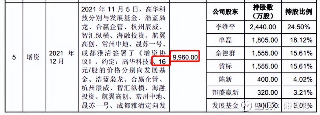 科技股新股申购规则,新股中新申购