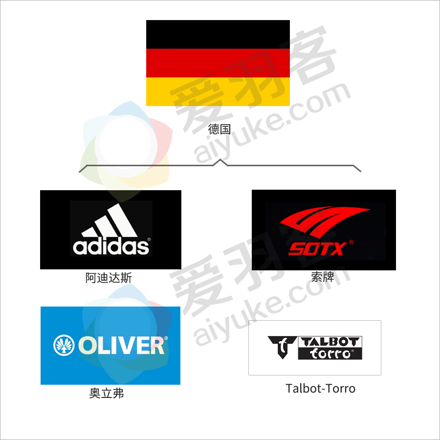 一文看懂羽毛球拍,一文了解英伟达