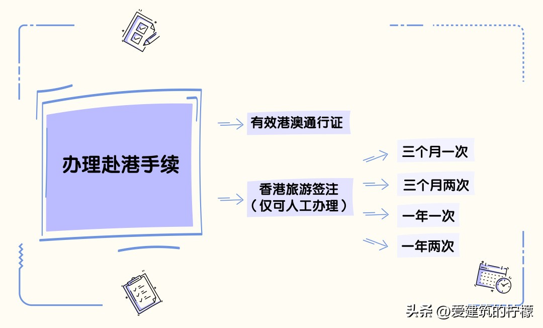 恢复通关后能去香港旅行吗,香港通关以后回内地哪个港口不查