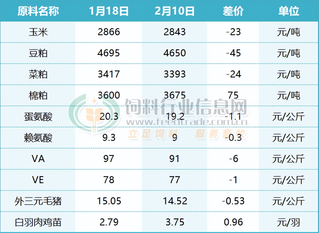 2023上市猪企亏损情况,2023年各大猪企亏损多少钱