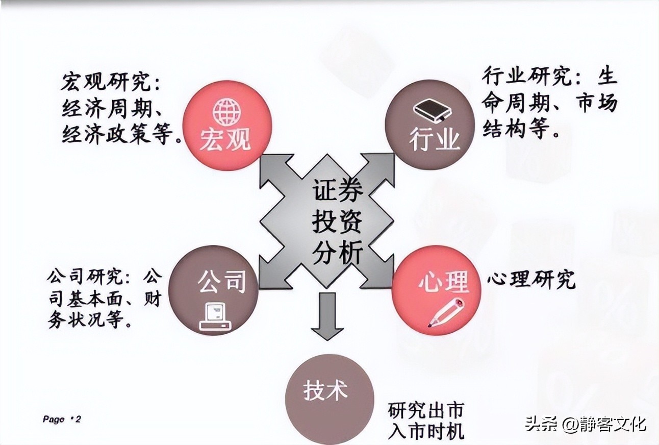 炒股亏损的十大技巧图解,炒股赚钱的八大秘诀