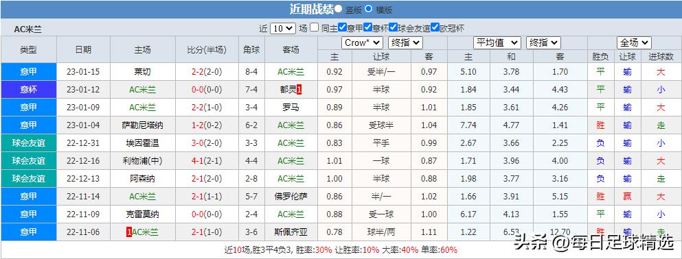 今日竞彩佛罗伦萨vsac米兰,竞彩周一002亚特兰大vs拉齐奥