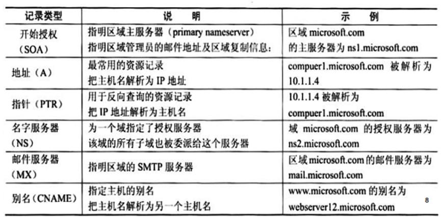 常用应用服务器网络服务模式,网络服务器应用程序视频