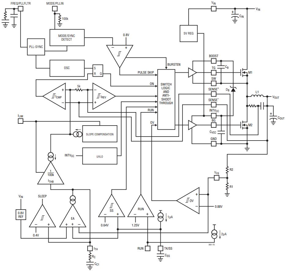 外置开关同步降压控制器-单相单输出