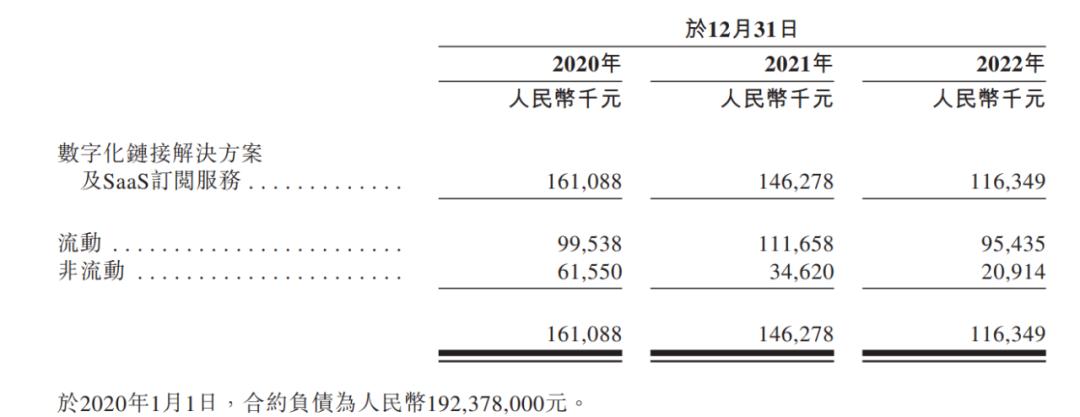 广联科技IPO难闯关：朱雷兄弟掌权下债务高企，公司估值已腰斩