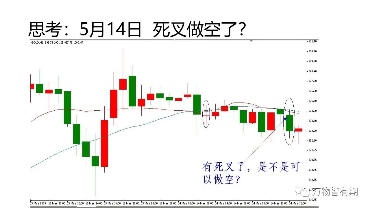玩转黄金跟单,黄金短线交易技巧新手必看