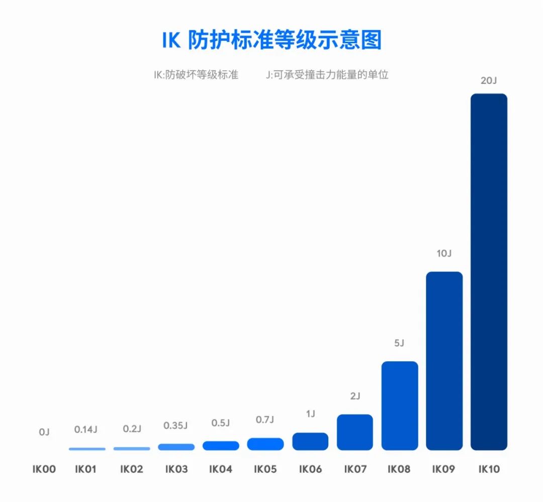 如何选择监控摄像头型号,挑选监控需要注意什么