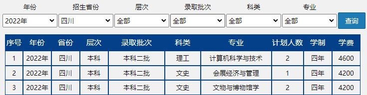 速戳!北京市2022高考分数线正式发布!北京联合大学近三年录取分数线汇总!