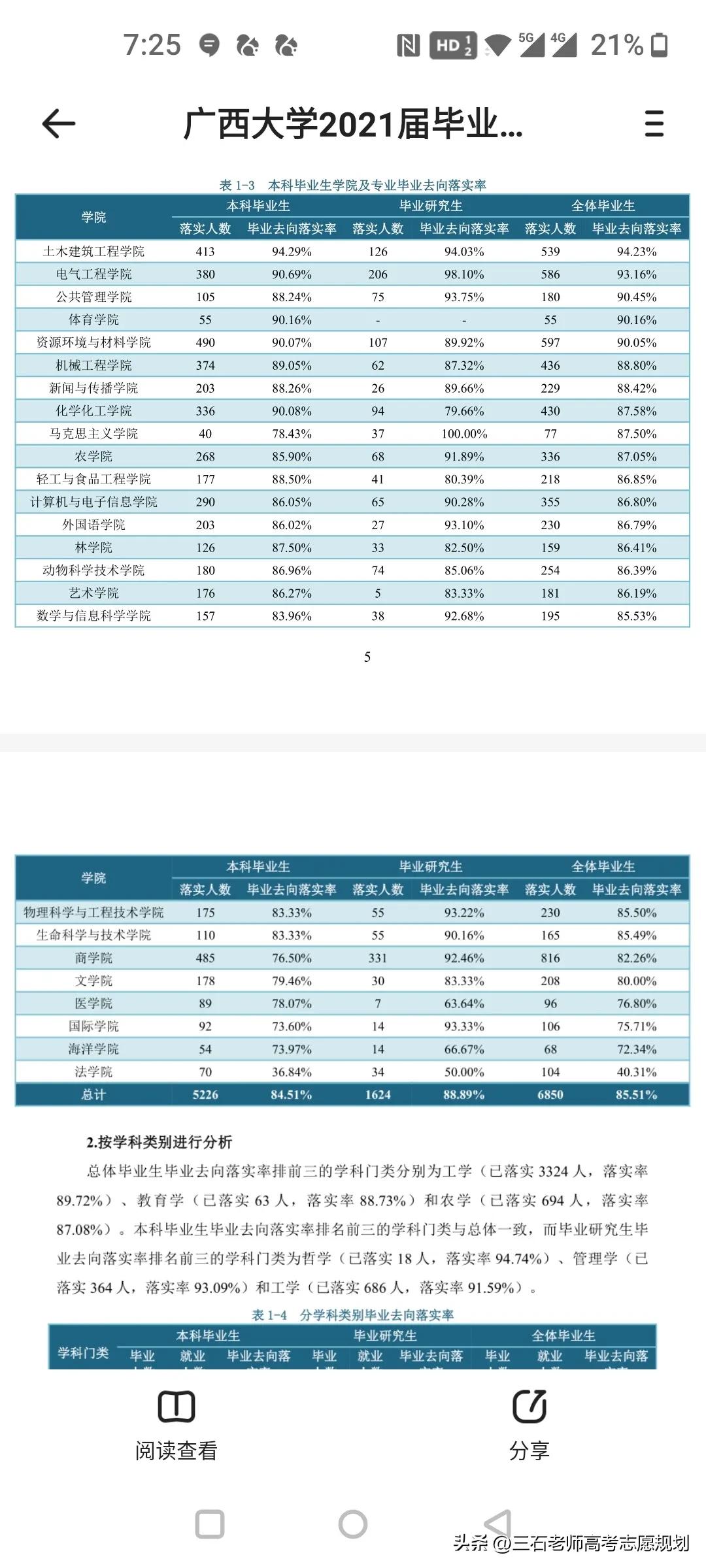 广西大学法学就业前景,广西大学就业推荐表