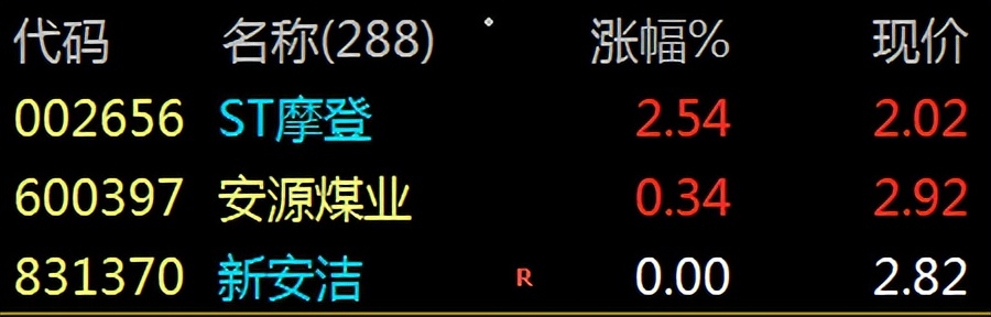 【财富晚茶】博鳌论坛春风：周末多空金榜板块；谁主沉浮独领风骚