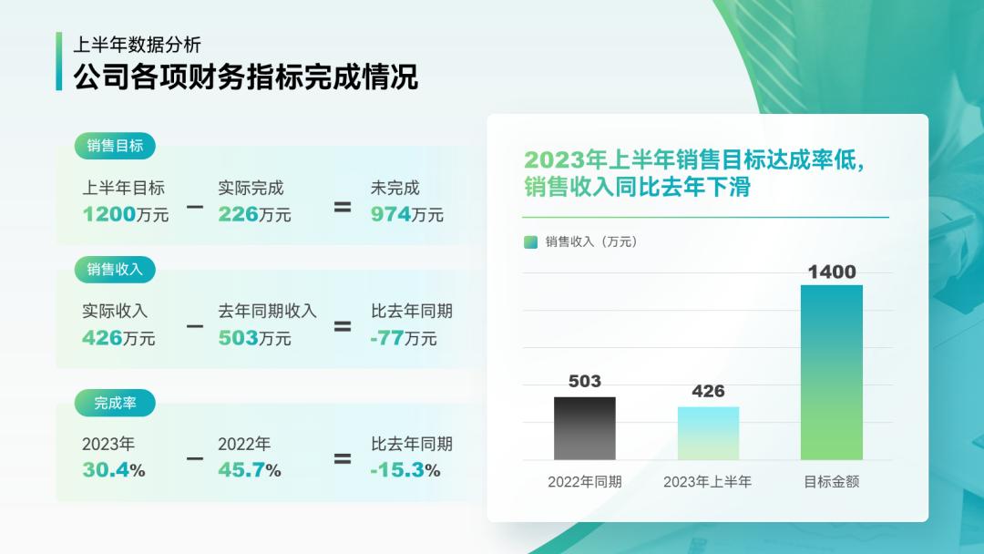 年终汇报ppt排版高级感布局,年终ppt两张图一句话怎么排版