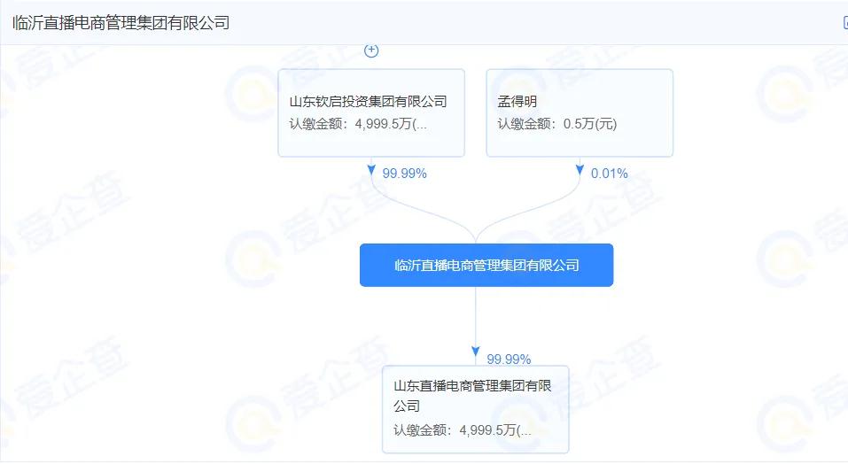 山东直播电商集团,山东直播电商管理集团是干什么的