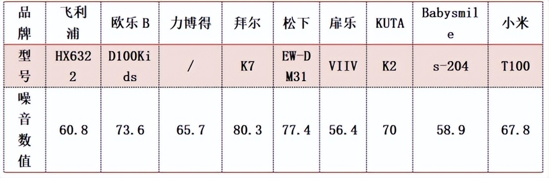 儿童电动牙刷推荐前十名,儿童电动牙刷u型哪款好