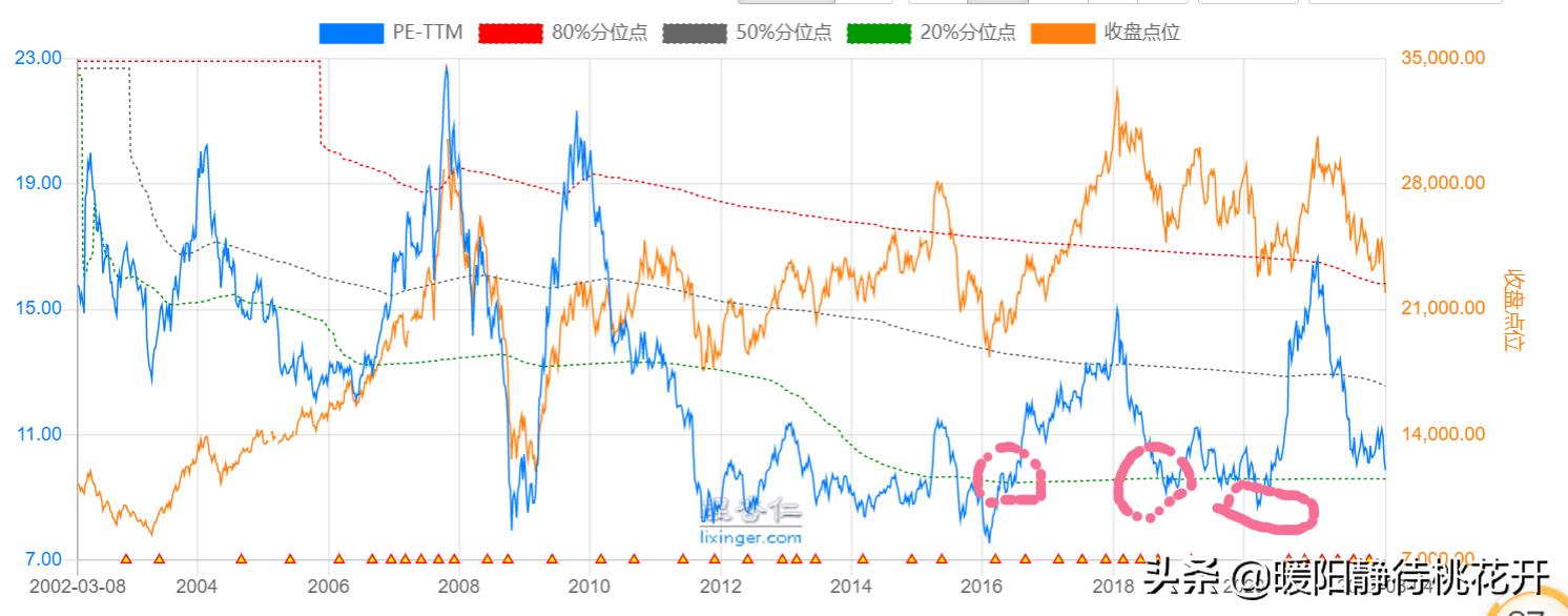 恒生指数大跌怎么做空,恒生指数今天下午怎么停盘