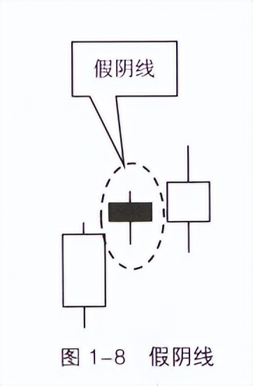 宇哥带你学access视频教程,宇哥教你学数学