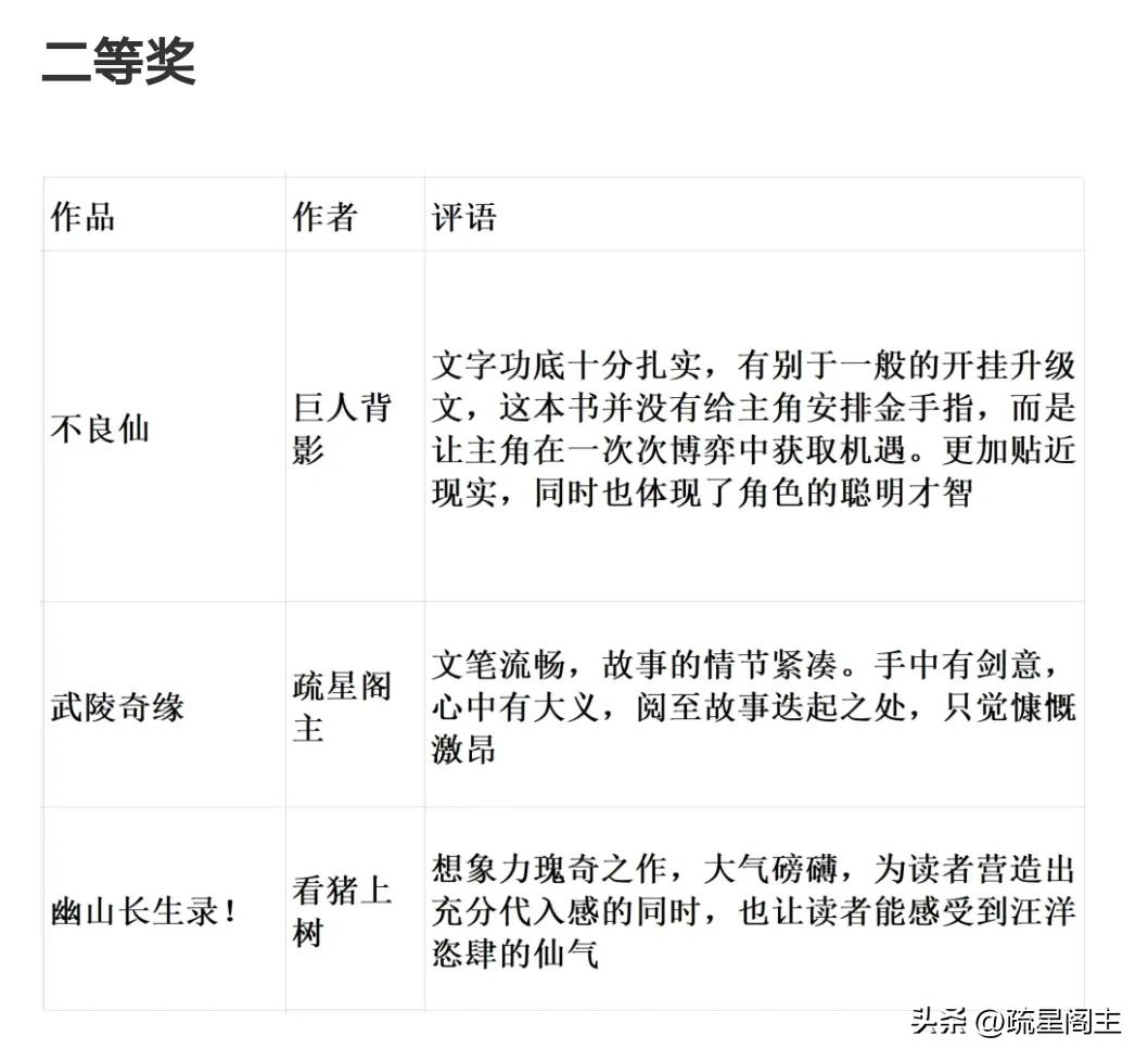 新作者写网络小说月入上万,写网络小说平均月入70万
