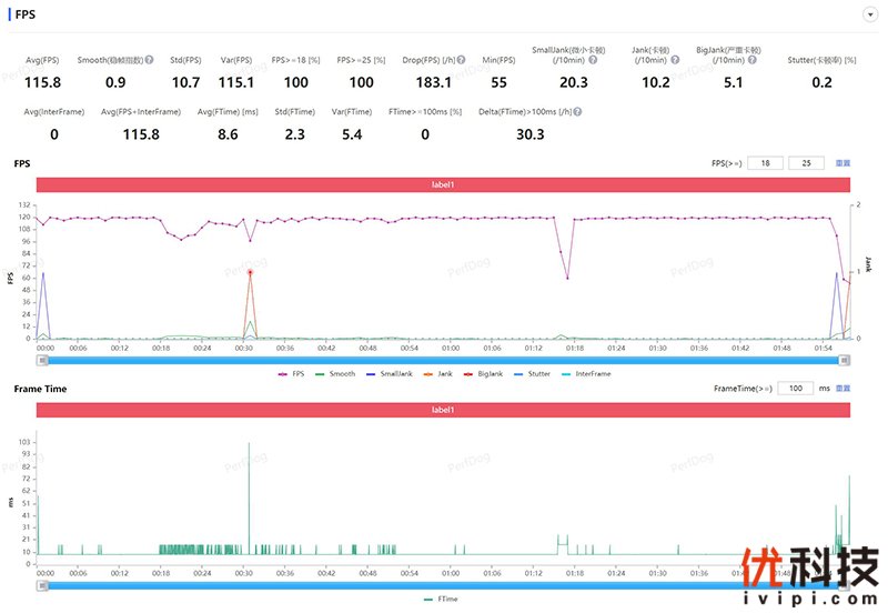 vivozflip颜值天花板,vivoxflip最新深度评测