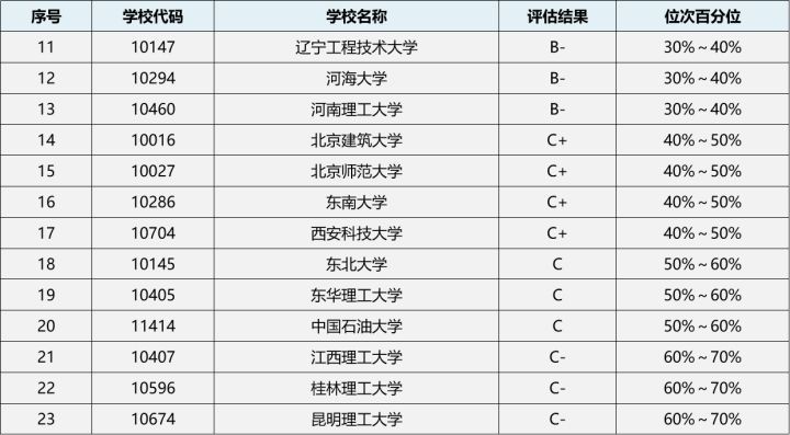 测绘科学与技术考研院校推荐,同济大学测绘科学与技术考研