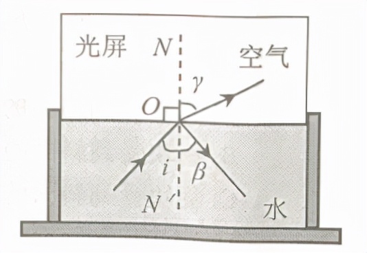 2021菏泽中考物理试题,菏泽一模二类卷物理