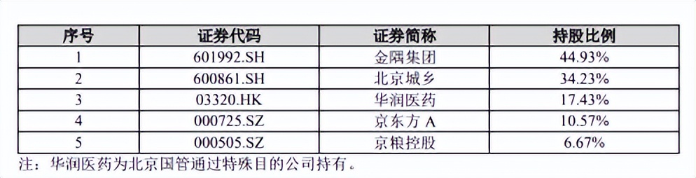 连续大涨后估值,连续上涨获利比例持续减少