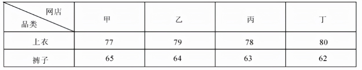 2022年北京公务员行测考试真题 (北京公务员行测题2022真题)
