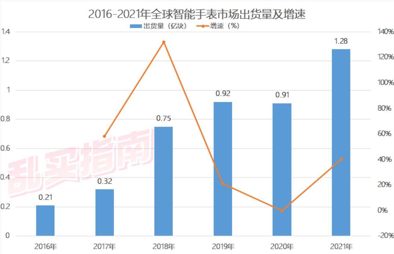 有了智能手表还能玩什么,有了手表还想戴运动手表