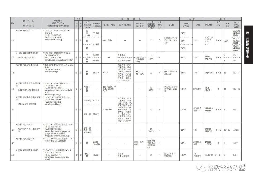 日本留学哪些奖学金可以申请,日本留学全额奖学金条件