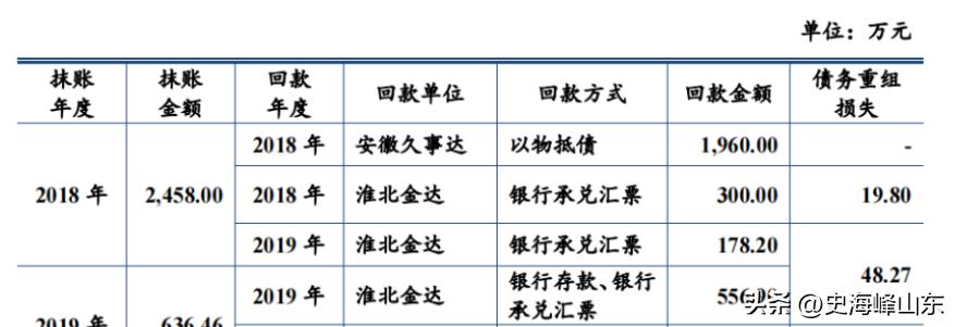 ipo过程中关联方交易不能超过多少,ipo期间出售原材料怎么处理