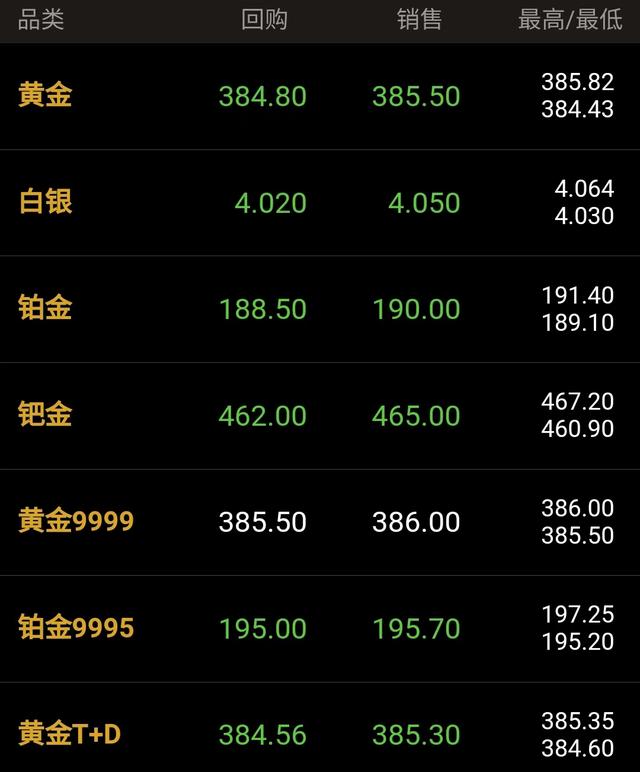 今日金价多少一克上海老庙黄金,今日金价回收黄金多少一克