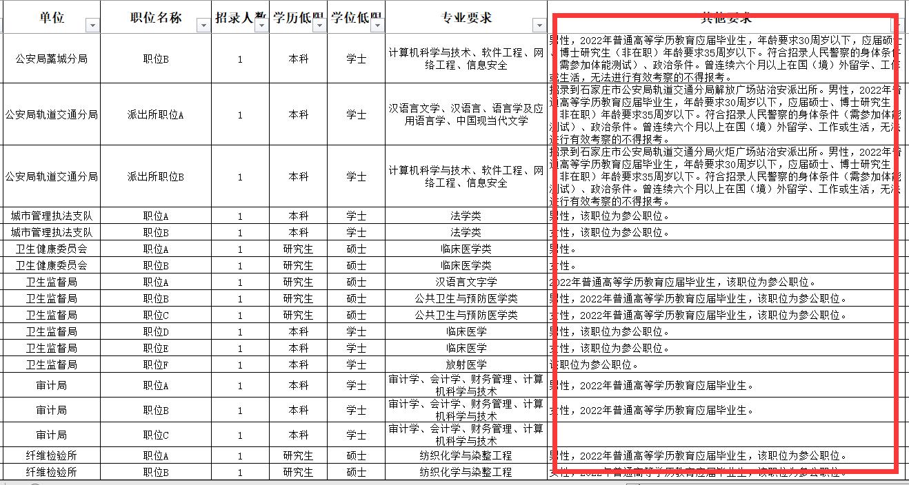河北公务员竞争,河北省公务员2022竞争力最大职位