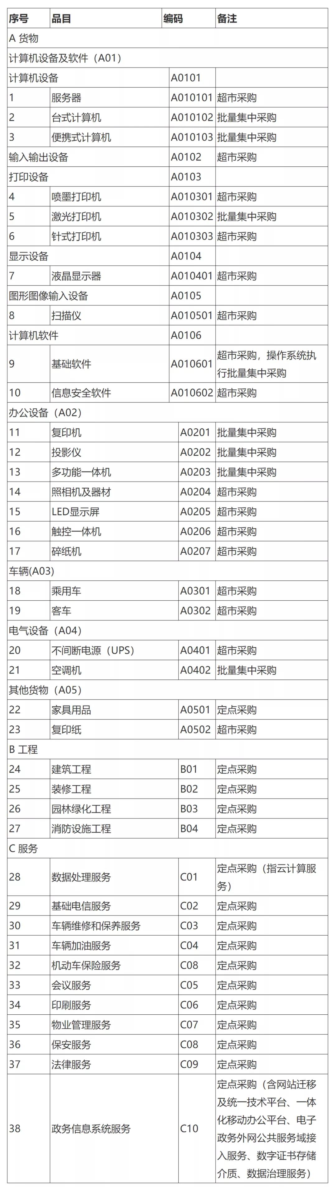 西安市集中采购目录及限额,贵州省政府集中采购限额标准