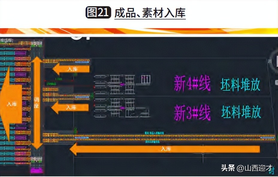 山西迎才物流设备科技有限公司谈长大物料自动化物流系统规划要点