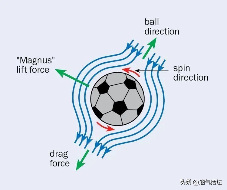 不懂世界杯,足球香蕉球马格努斯