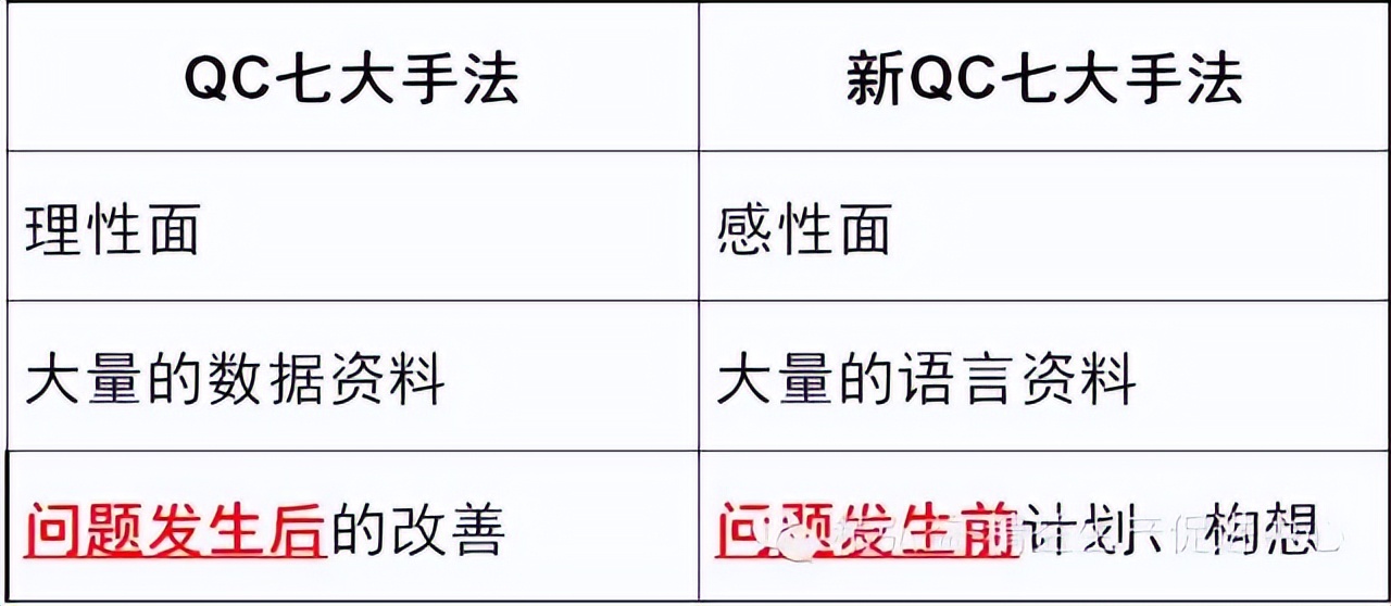 新qc七大工具完整版,qc七大工具考试试题