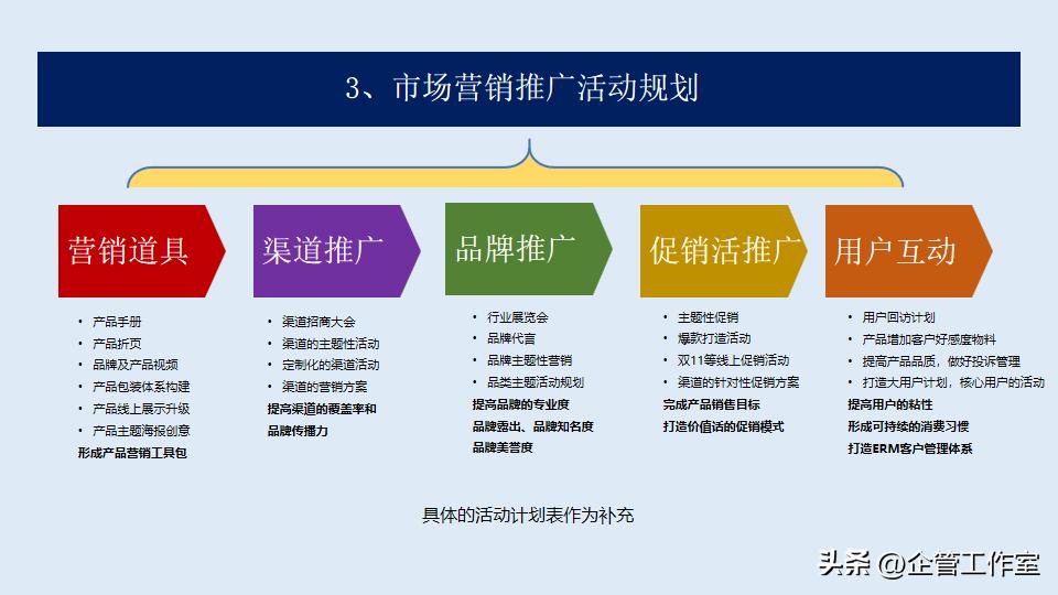 数字化时代销售管理和价值增加,高管销售激励方案