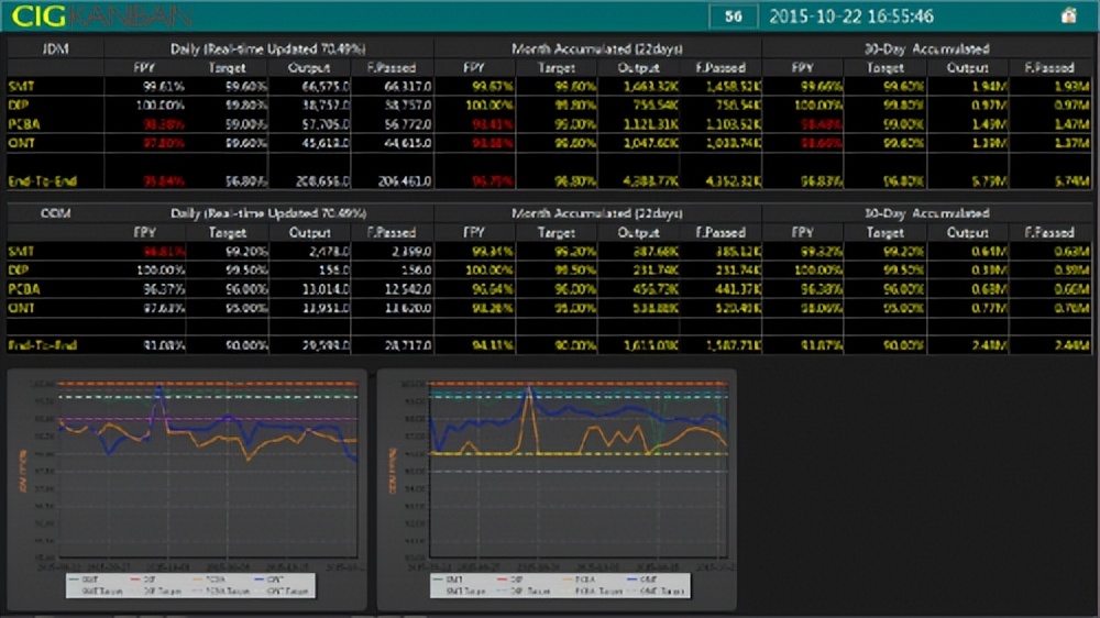 走进标杆企业上海剑桥—智能制造转型之路，实现数据驱动精益制造