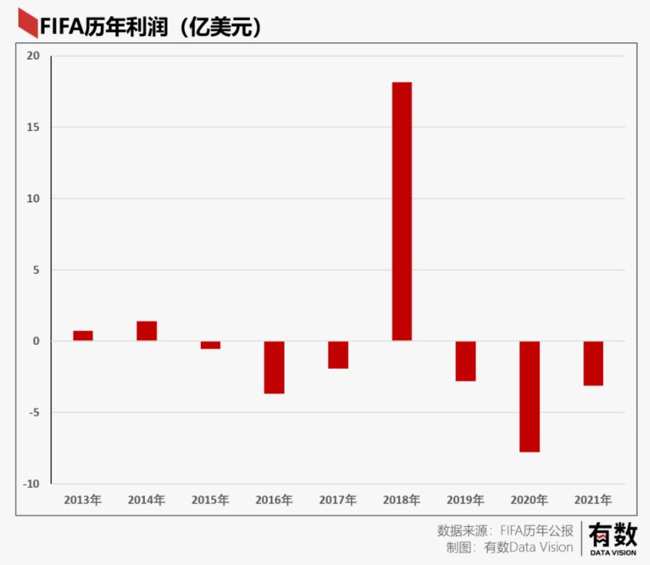 世界杯经济学,世界杯背后经济学
