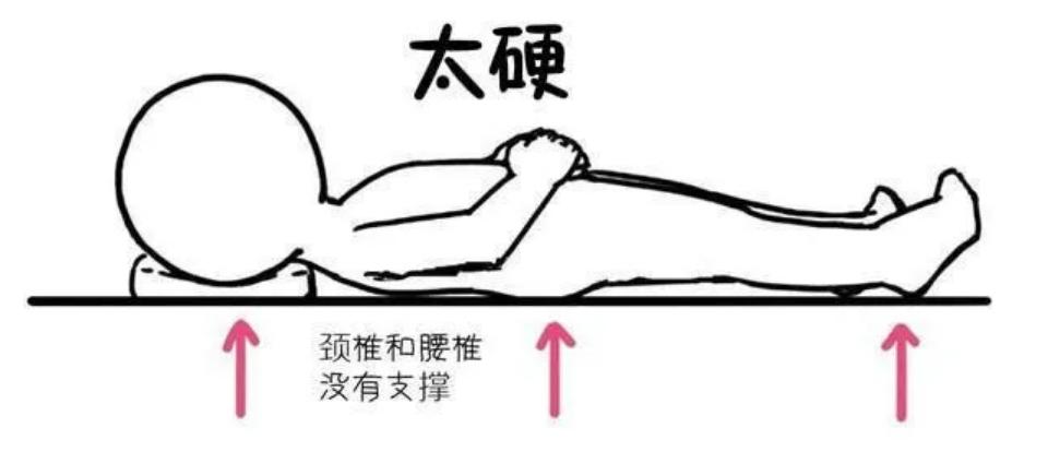 腰椎压缩性骨折睡什么样的床垫,腰椎间骨折要购买哪种床垫