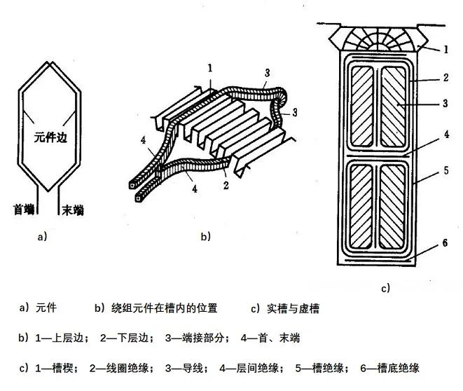 直流电机简单介绍,永磁直流电动机
